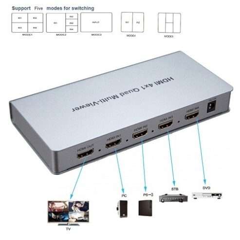 HDMI Quad Multi Viewer 4×1 Seamless Switcher New Box Pack